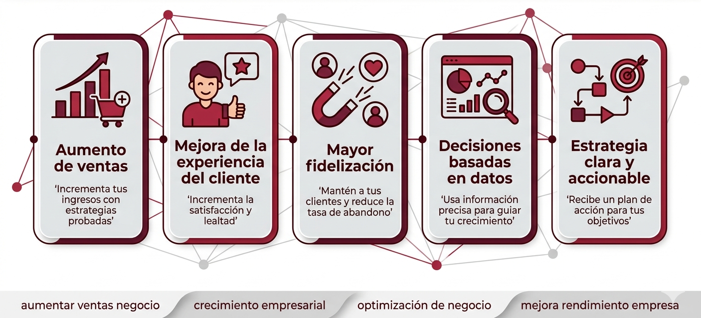 Infografía: Qué consigue tu negocio con la consultoría de Fidecli