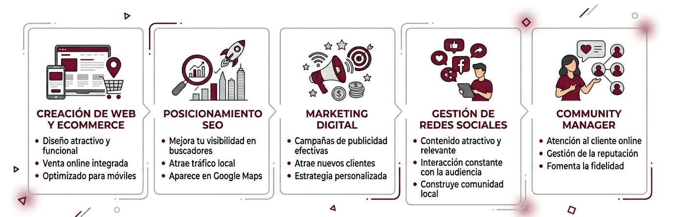 Infografía: Qué consigue tu negocio con la consultoría de Fidecli