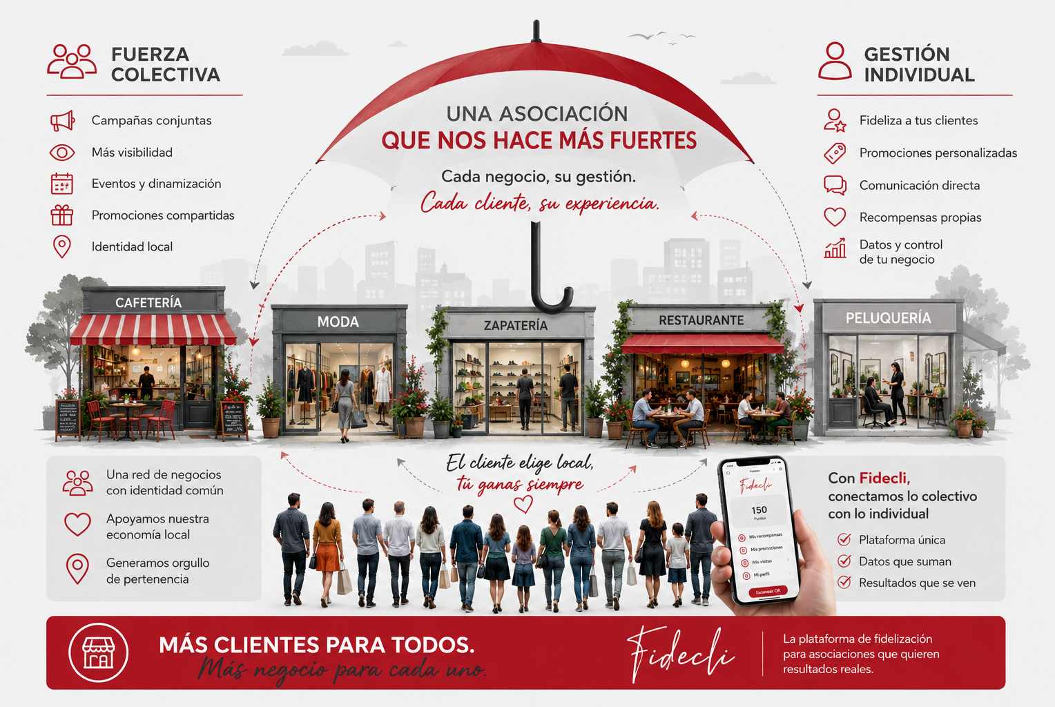 Fidelizacion de clientes para asociaciones
