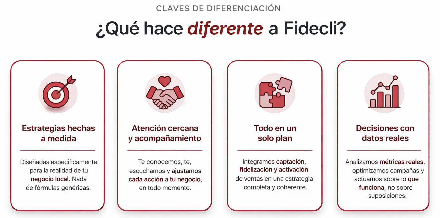 Infografía: Qué consigue tu negocio con la consultoría de Fidecli